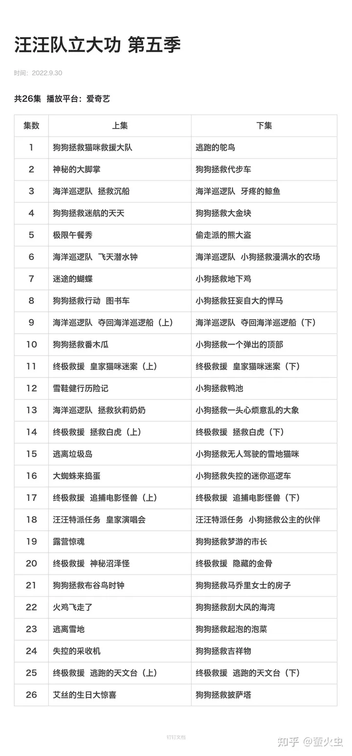 汪汪队立大功 1-8季全下载42.58 GB第6张-惠学吧