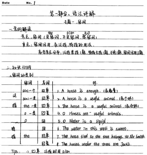 2022高考学霸笔记(英语)第4张-惠学吧 Image 27