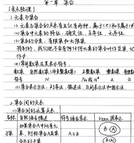 2022高考学霸笔记(理科数学)第3张-惠学吧 Image 43
