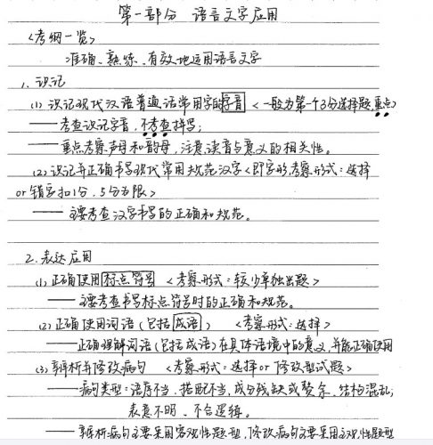 2022高考学霸笔记(语文)第4张-惠学吧 Image 6